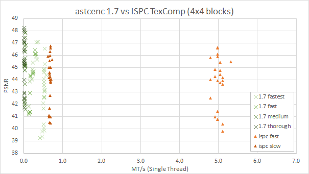 asctenc 1.7 vs ISPC TexComp