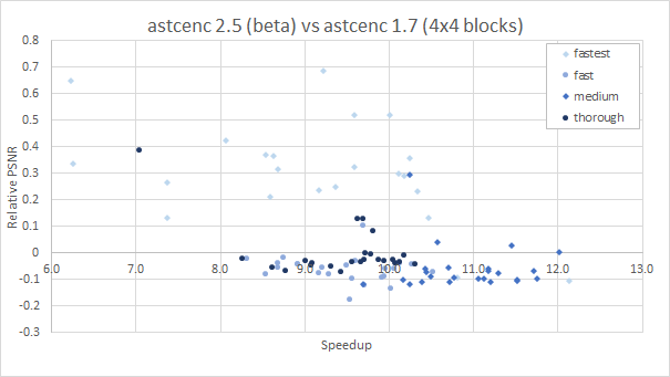 asctenc 2.5 vs 1.7 4x4 blocks