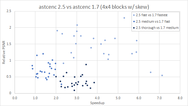 asctenc 2.5 vs 1.7 4x4 blocks