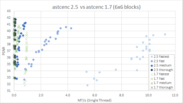 asctenc 2.5 vs 1.7 6x6 blocks