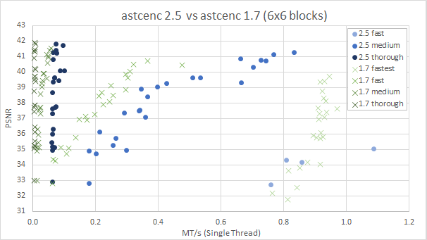 asctenc 2.5 vs 1.7 6x6 blocks