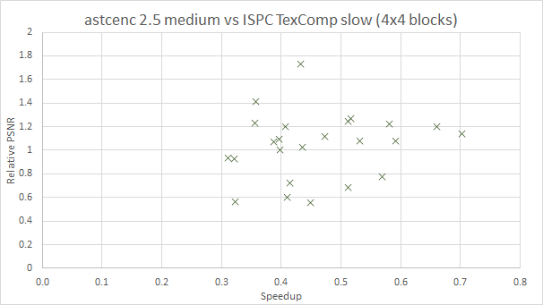 asctenc 2.5 vs ITC 4x4 blocks