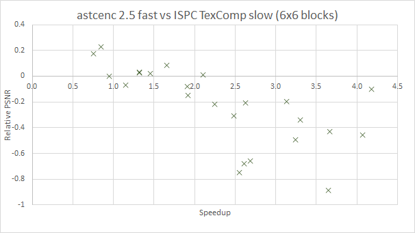 asctenc 2.5 vs ITC 6x6 blocks